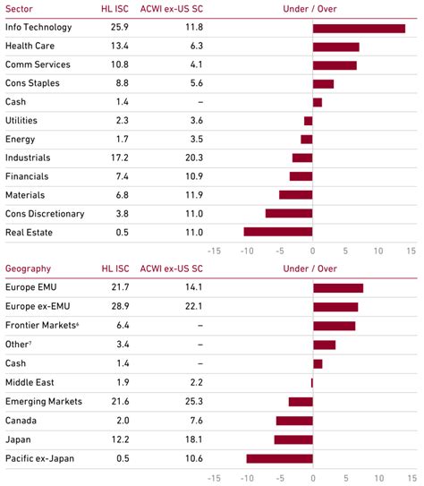 harding loevner international equity portfolio.